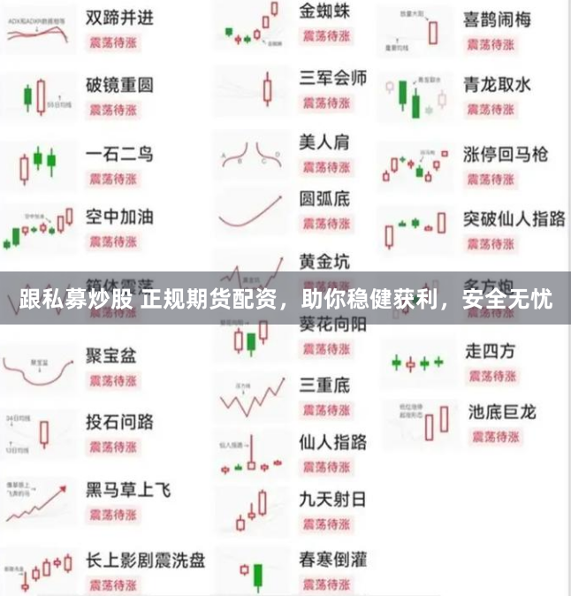 跟私募炒股 正规期货配资，助你稳健获利，安全无忧