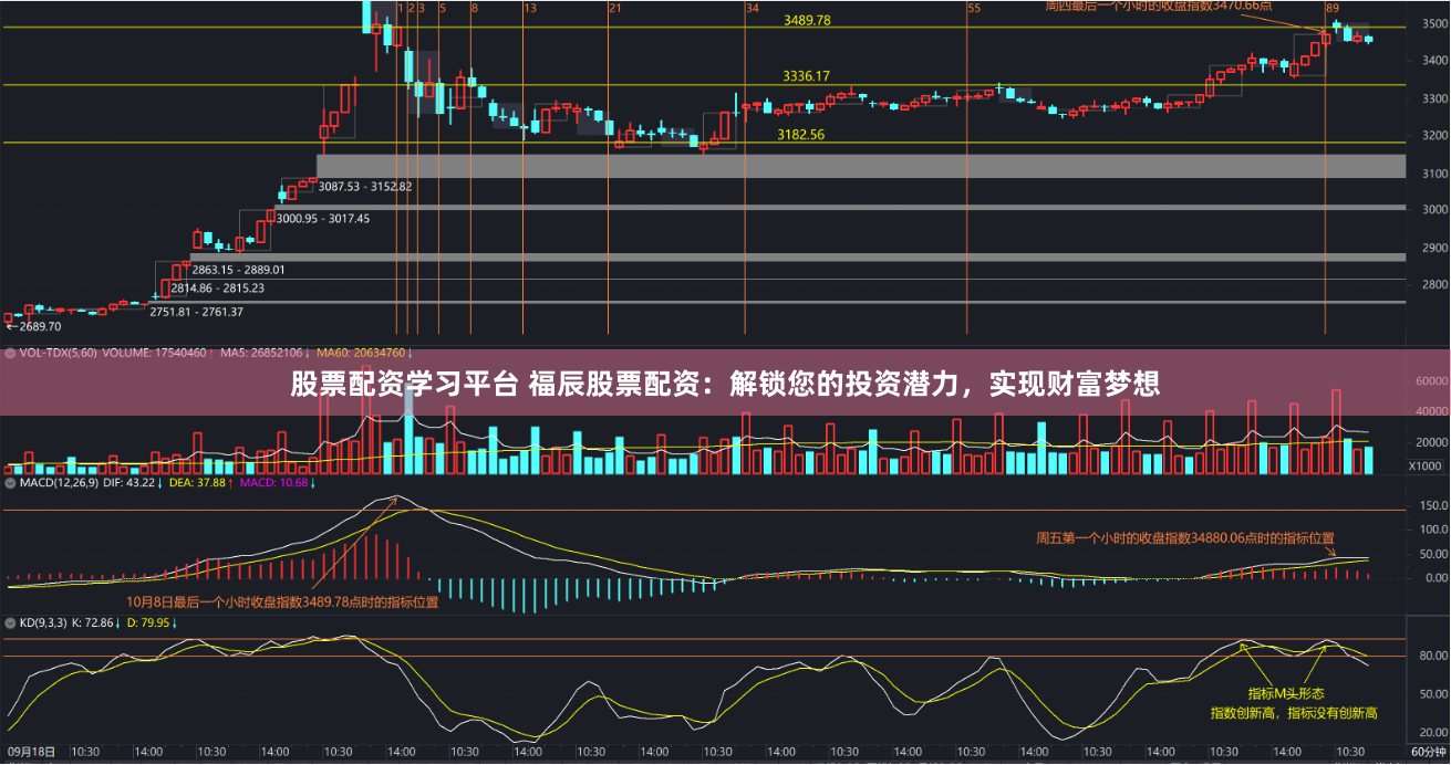 股票配资学习平台 福辰股票配资：解锁您的投资潜力，实现财富梦想