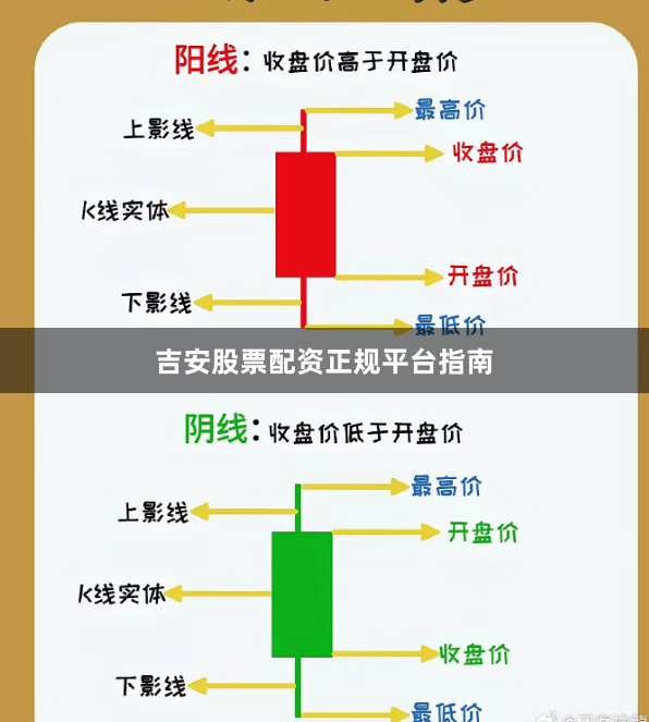 吉安股票配资正规平台指南