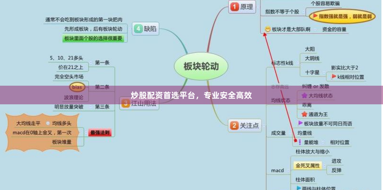 炒股配资首选平台，专业安全高效