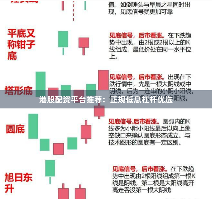 港股配资平台推荐：正规低息杠杆优选